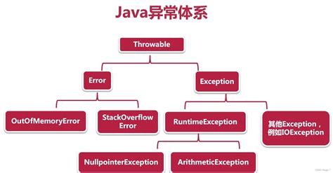 Java数据批量处理在日常工作中，我们会遇到需要一次性保存多条 .